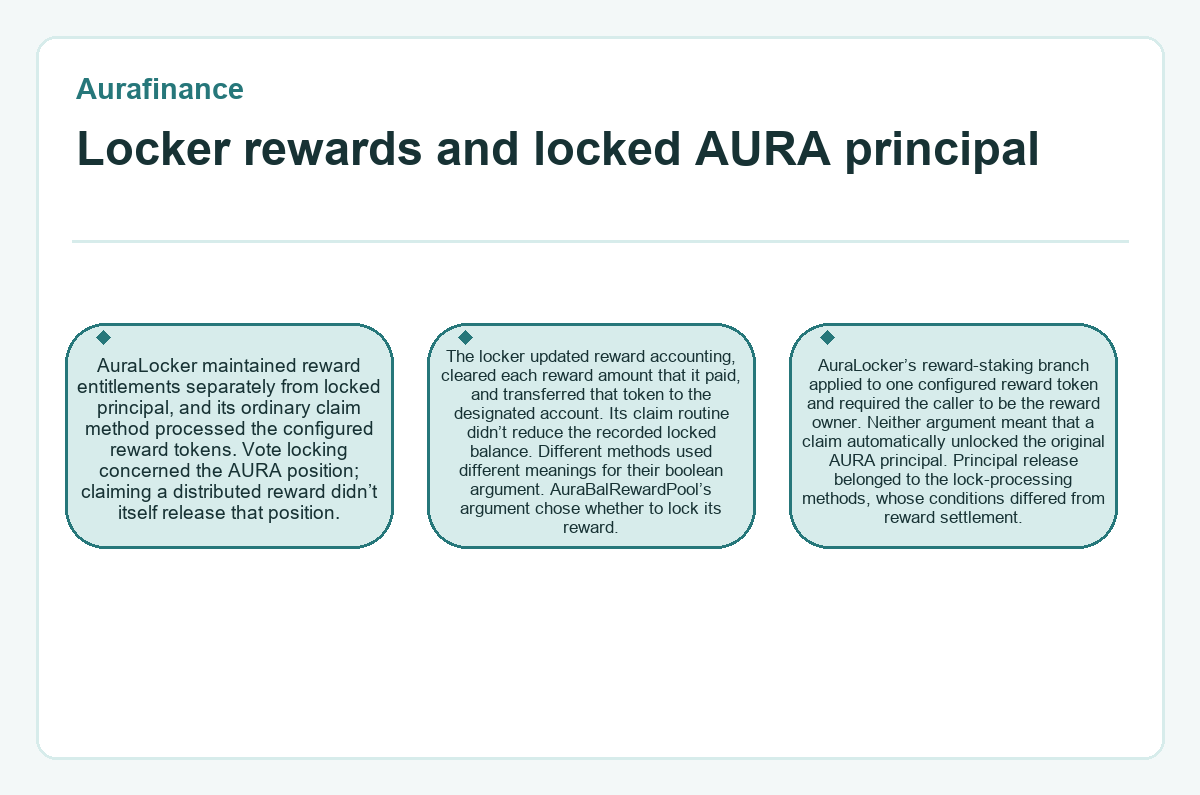 Visual outline: Aurafinance - Locker rewards and locked AURA principal